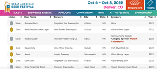 Congratulations to the MN breweries who took home medals at the 2022 Great Ameri